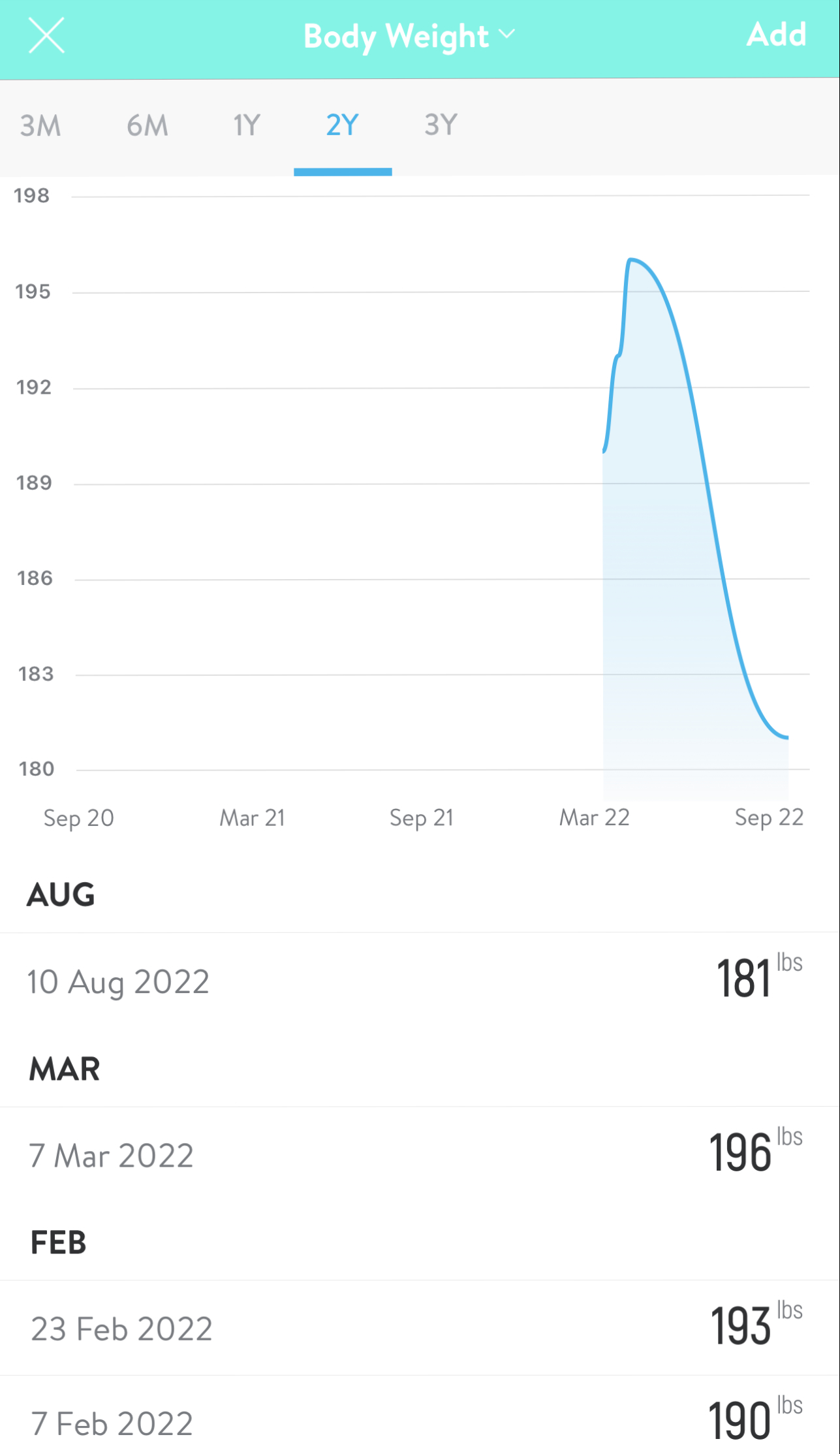 Body Weight Tracker in Flex Level Fitness App